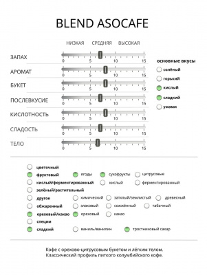 Кофе зелёный в зернах арабика "Blend Asocafe" 3-2327-00069