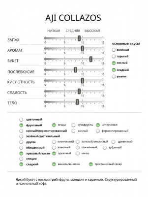 Кофе зелёный в зернах арабика "Bourbon Aji Collazos"