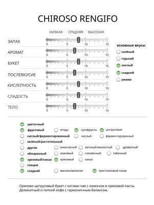 Кофе зелёный в зернах арабика "Chiroso Rengifo"